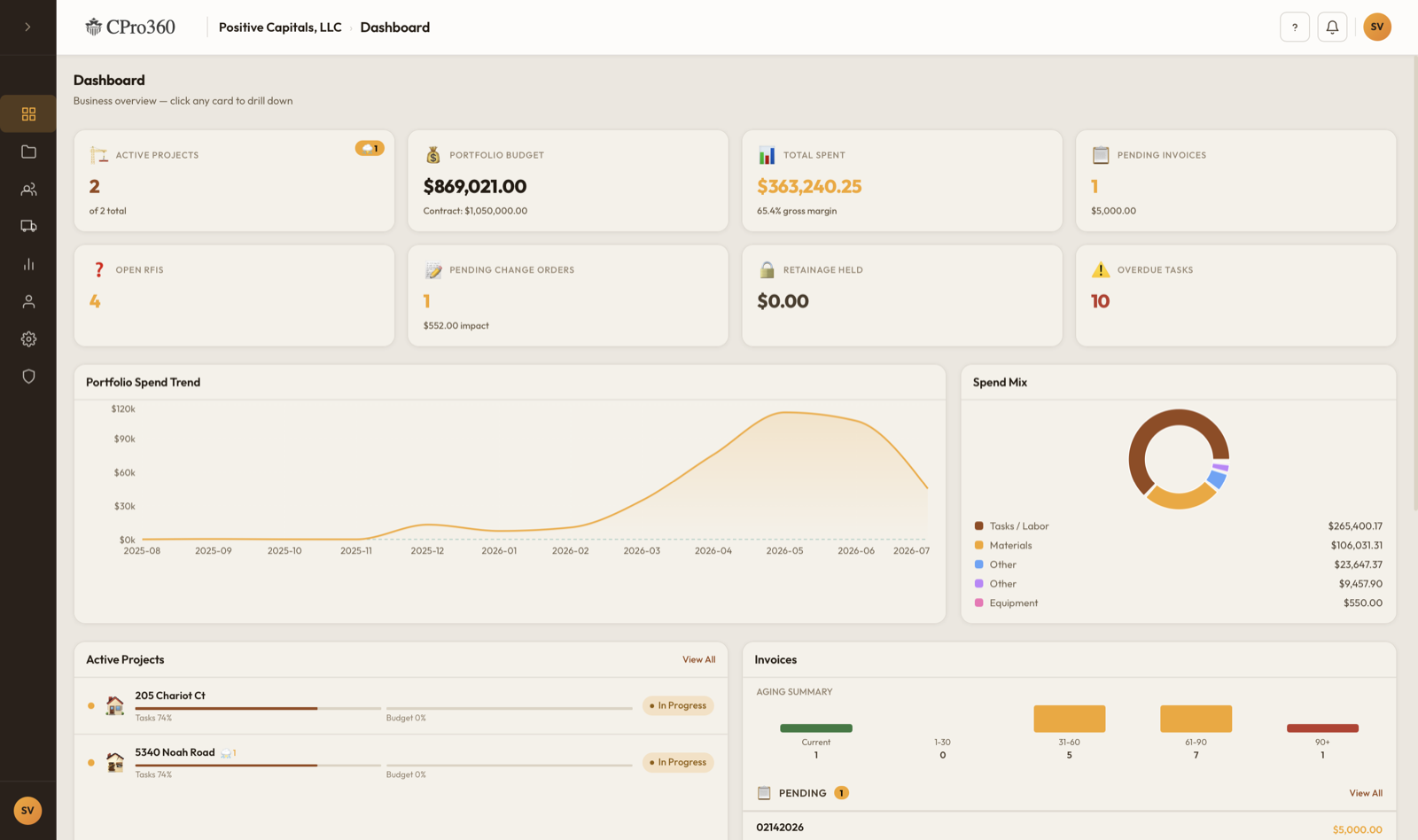 CPro360 dashboard showing project schedule, budget, and KPIs